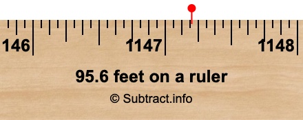 95.6 feet on a ruler 95.6 feet on a ruler