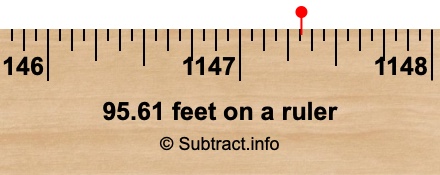 95.61 feet on a ruler 95.61 feet on a ruler