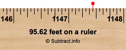95.62 feet on a ruler 95.62 feet on a ruler