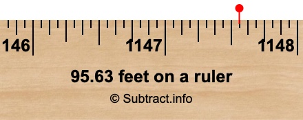 95.63 feet on a ruler 95.63 feet on a ruler