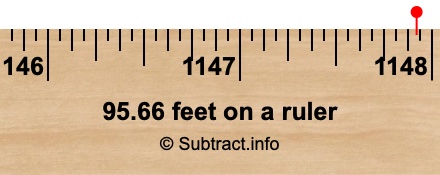 95.66 feet on a ruler