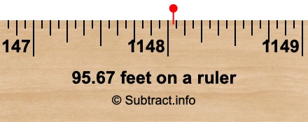 95.67 feet on a ruler 95.67 feet on a ruler