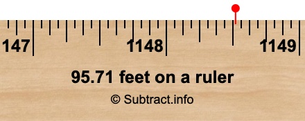 95.71 feet on a ruler 95.71 feet on a ruler