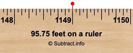 95.75 feet on a ruler 95.75 feet on a ruler