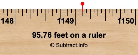 95.76 feet on a ruler