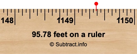95.78 feet on a ruler