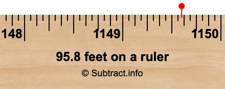 95.8 feet on a ruler