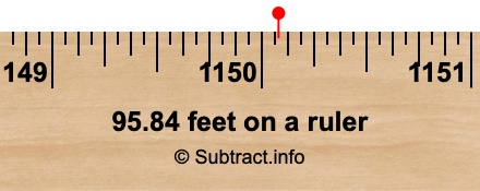 95.84 feet on a ruler 95.84 feet on a ruler