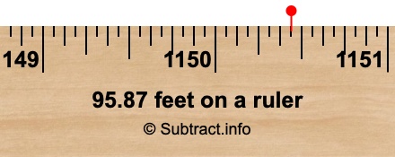 95.87 feet on a ruler 95.87 feet on a ruler