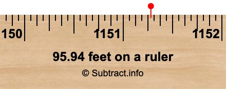 95.94 feet on a ruler 95.94 feet on a ruler