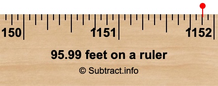 95.99 feet on a ruler 95.99 feet on a ruler