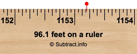 96.1 feet on a ruler 96.1 feet on a ruler