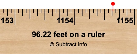 96.22 feet on a ruler 96.22 feet on a ruler