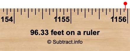 96.33 feet on a ruler 96.33 feet on a ruler