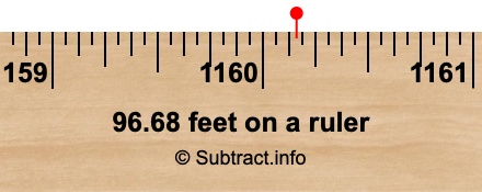 96.68 feet on a ruler 96.68 feet on a ruler