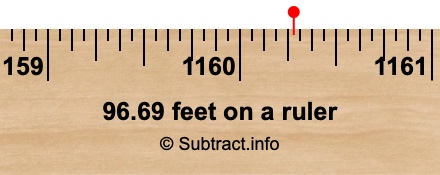 96.69 feet on a ruler 96.69 feet on a ruler