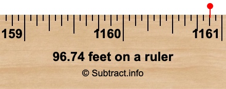 96.74 feet on a ruler