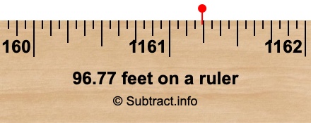 96.77 feet on a ruler
