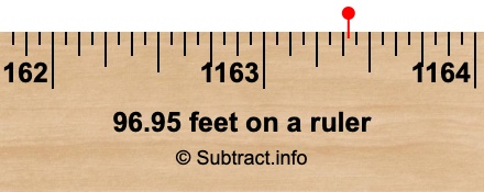 96.95 feet on a ruler