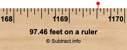 97.46 feet on a ruler