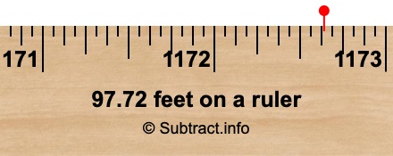 97.72 feet on a ruler