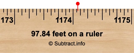 97.84 feet on a ruler