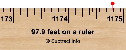 97.9 feet on a ruler 97.9 feet on a ruler