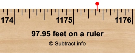 97.95 feet on a ruler