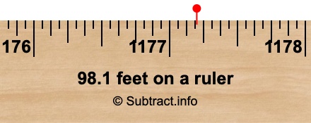 98.1 feet on a ruler
