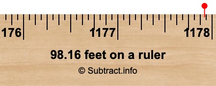 98.16 feet on a ruler
