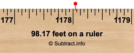 98.17 feet on a ruler