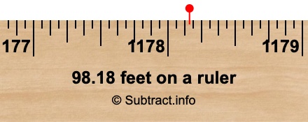 98.18 feet on a ruler