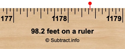 98.2 feet on a ruler