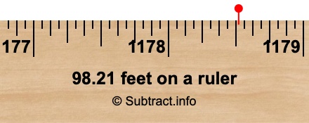 98.21 feet on a ruler