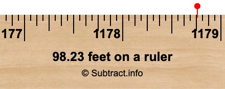 98.23 feet on a ruler
