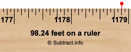98.24 feet on a ruler