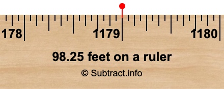 98.25 feet on a ruler