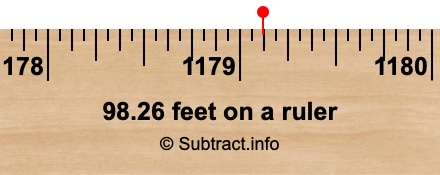 98.26 feet on a ruler