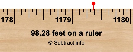 98.28 feet on a ruler