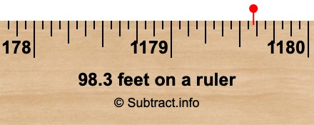 98.3 feet on a ruler