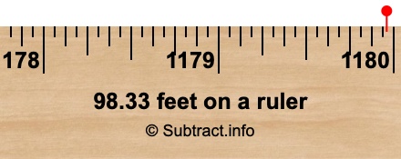 98.33 feet on a ruler