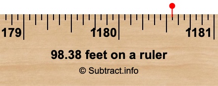 98.38 feet on a ruler
