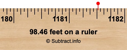 98.46 feet on a ruler