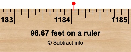 98.67 feet on a ruler