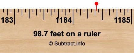 98.7 feet on a ruler