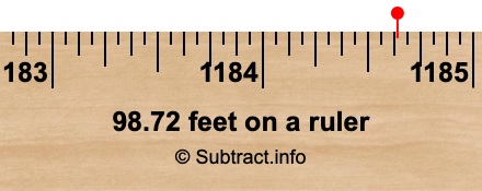 98.72 feet on a ruler