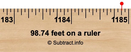 98.74 feet on a ruler