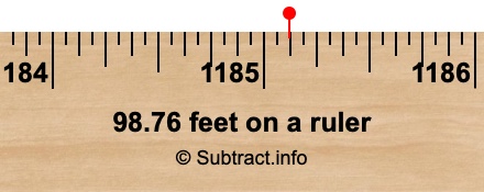 98.76 feet on a ruler