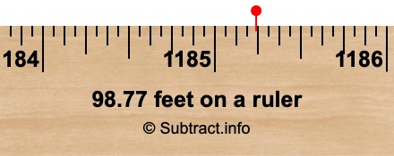 98.77 feet on a ruler