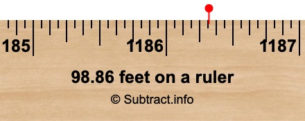 98.86 feet on a ruler